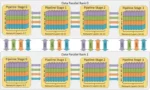LLM Parallelism Explained: Data, Tensor, and Pipeline Parallelism